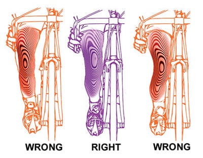 Right knee position when cycling