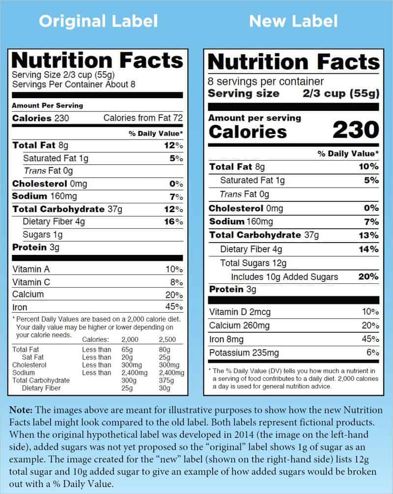 Nutritional facts label side-by-side comparison
