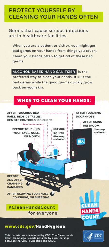 hand hygiene