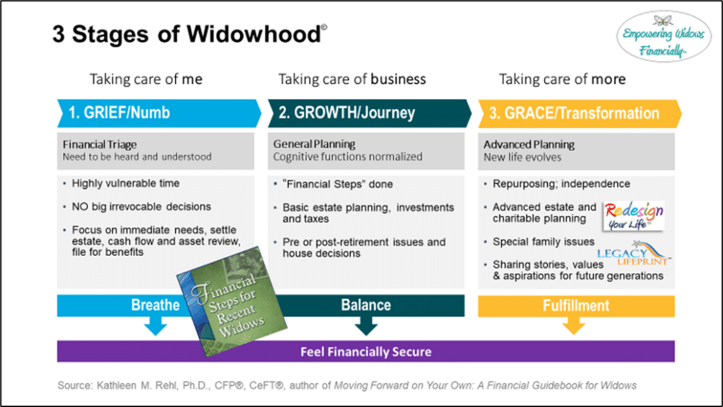 stages of widowhood